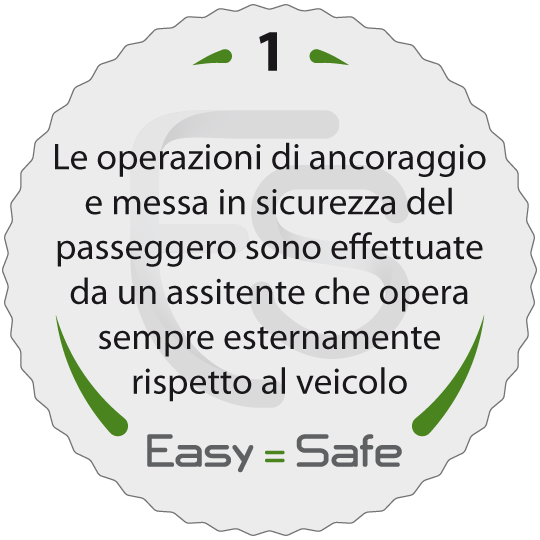 Requisito Easy Safe 1